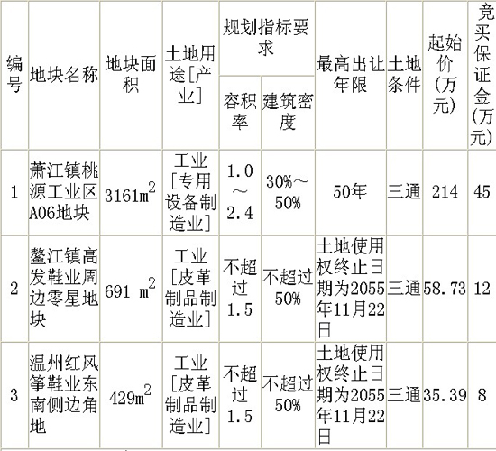 平阳萧江镇Gdp_平阳公主