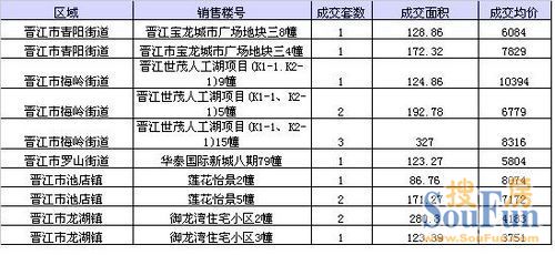 晋江各个镇gdp_安溪上半年GDP 360亿元,名义增速22