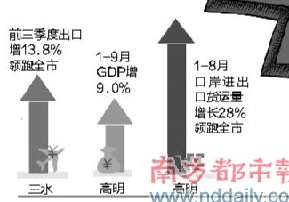 三水区工业gdp_三水区2019年三季度工业经济运行分析