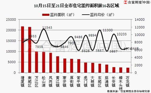 塘厦镇流动人口多少_人口老龄化图片(3)