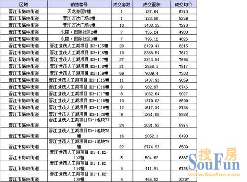 晋江各个镇gdp_安溪上半年GDP 360亿元,名义增速22(2)