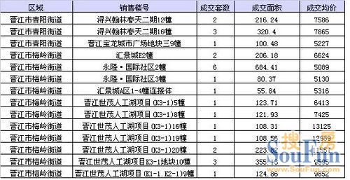 晋江各个镇gdp_安溪上半年GDP 360亿元,名义增速22(2)