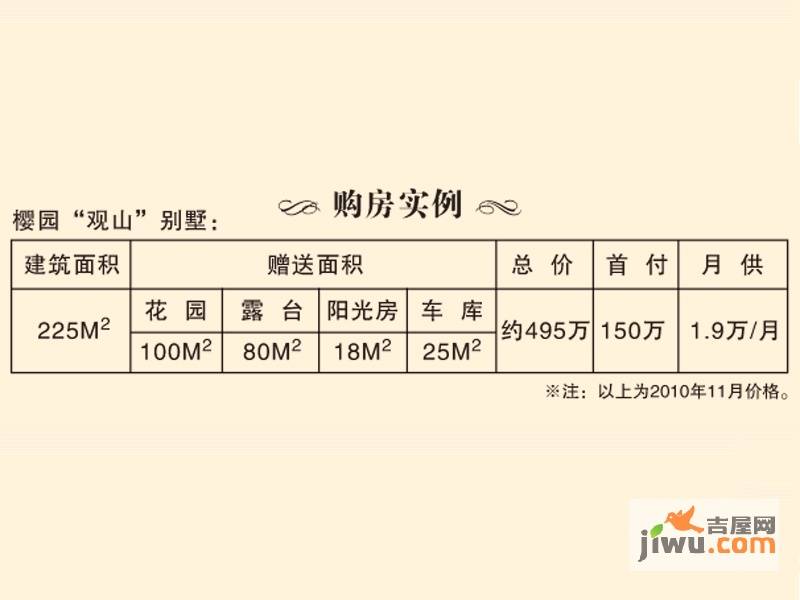 润发樱园售楼处图片