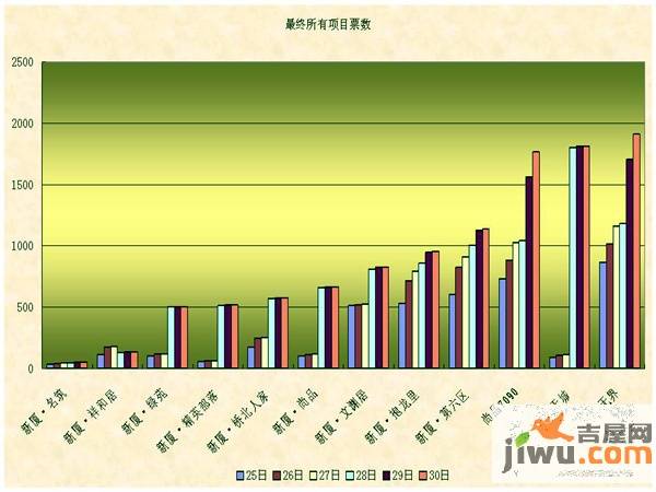 新厦水岸天成实景图图片