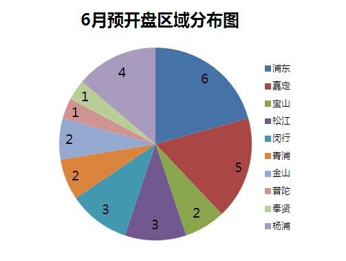 红延人均标准_小康家庭人均收入标准(3)