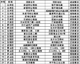 公租房下來後沒交社保 重慶公租房社保